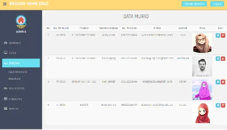 Gambar 8. Halaman Student -  Data Murid  3.6. Halaman Pre-Test dan Post-Test 