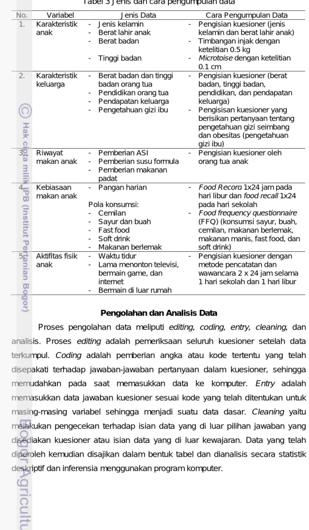 Tabel 3 Jenis dan cara pengumpulan data 