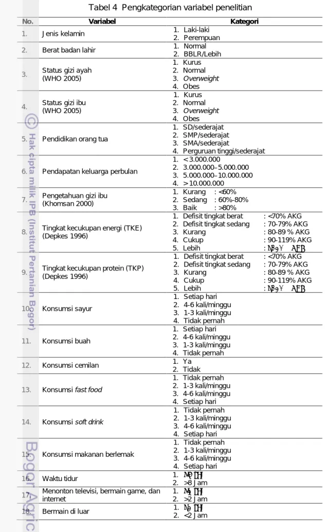Tabel 4  Pengkategorian variabel penelitian 