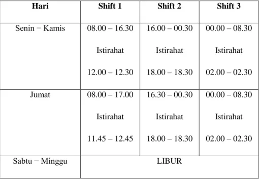 Tabel III-1. Jam Kerja  Sumber: Data diolah oleh Praktikan 