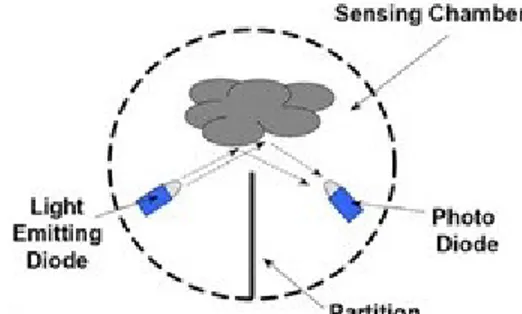Gambar 5.  Prinsip kerja pemantulan cahaya pendeteksi optik