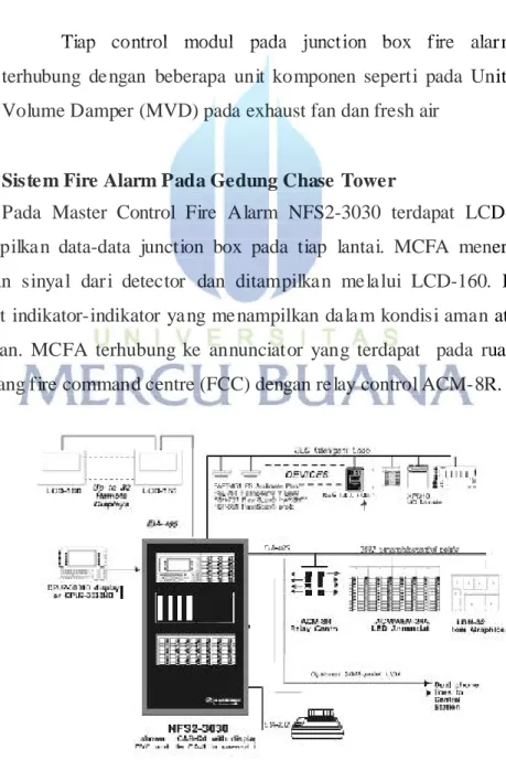 Gambar 4.12 Sistem Fire Alarm 