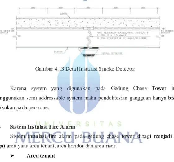 Gambar 4.13 Deta l Instalasi Smoke Detector 
