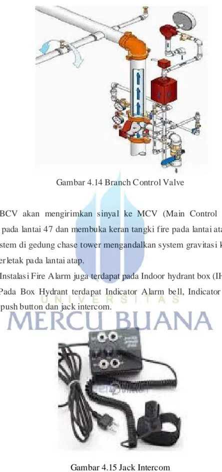 Gambar 4.14 Branch Control Valve 