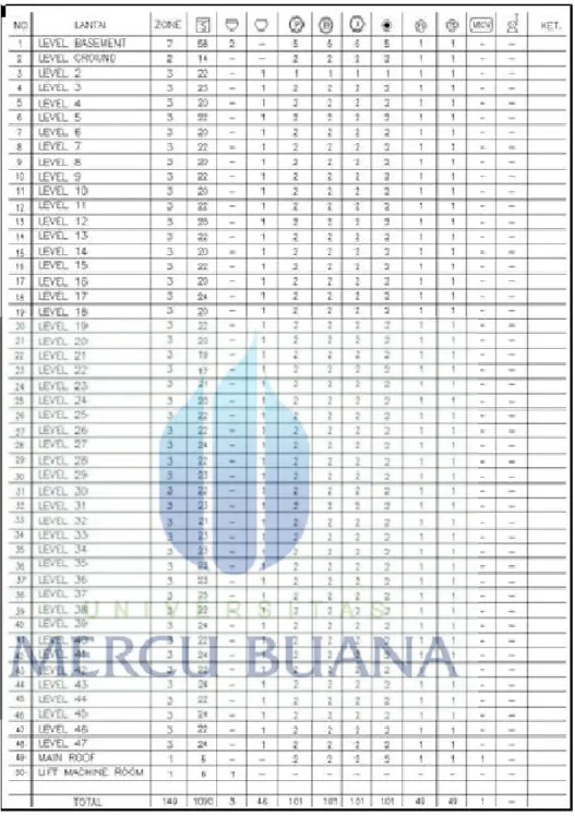 Tabel 4.1 Data Fire Alarm di setiap Lantai