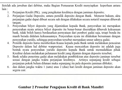 Gambar 2 Prosedur Pengajuan Kredit di Bank Mandiri 