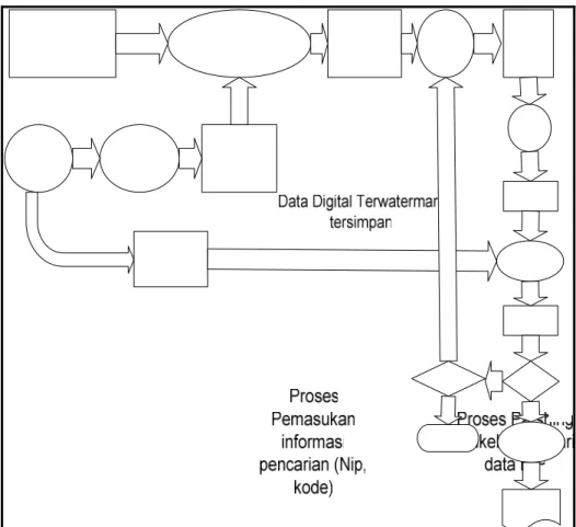 Gambar 3.6. Bagan Proses Pencarian File Digital 