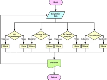 Gambar 1. Kotak Dialog RNG 