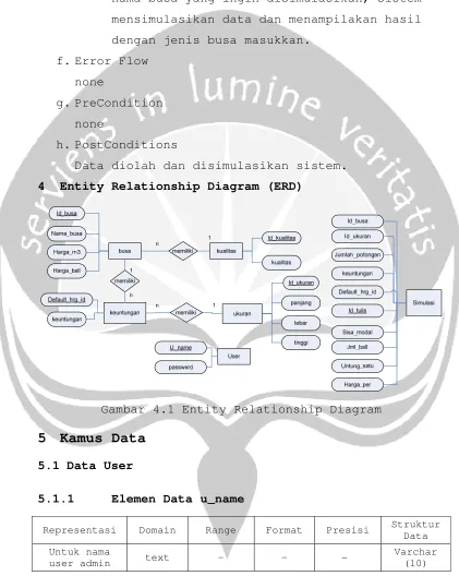 Gambar 4.1 Entity Relationship Diagram 