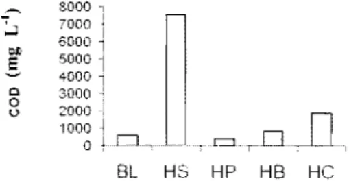 Gambar  4.  Pengaruh  bahan  pencampur  terhadap  kadar  pH  dalam  sampel 