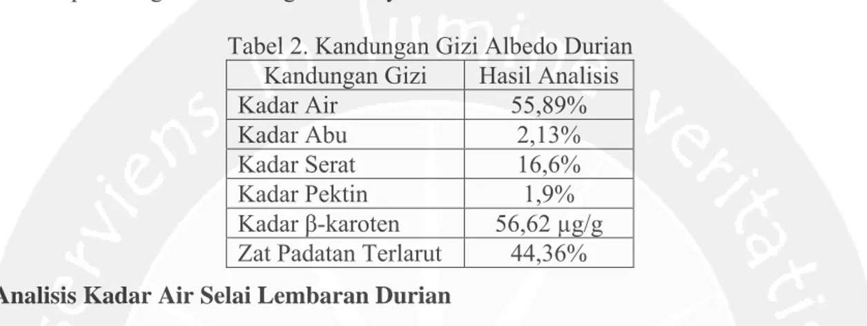 Tabel 2. Kandungan Gizi Albedo Durian  Kandungan Gizi  Hasil Analisis 