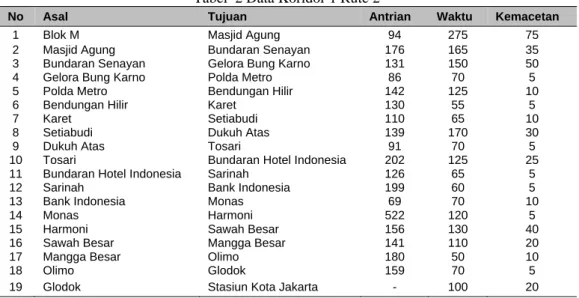 Tabel  2 Data Koridor 1 Rute 2 