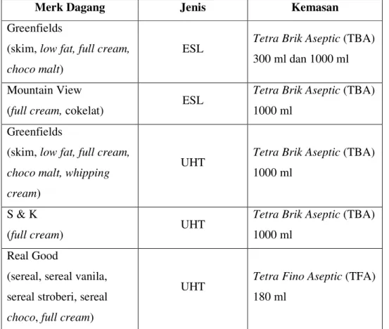 Tabel 1. Jenis-jenis produk PT. Greenfields Indonesia. 