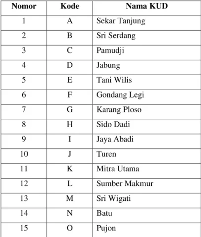 Tabel 3. Daftar KUD pemasok susu segar PT. Greenfields Indonesia. 