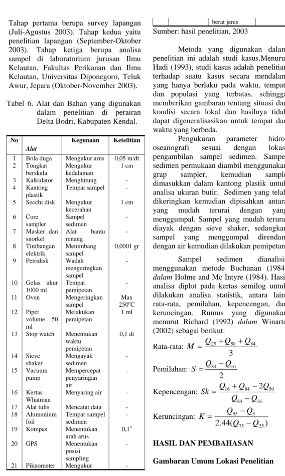 Tabel 6. Alat dan Bahan yang digunakan  dalam penelitian di perairan  Delta Bodri, Kabupaten Kendal