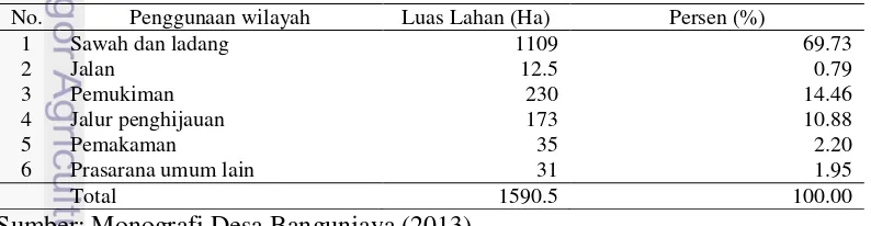 Tabel 6  Luas wilayah Desa Bangunjaya menurut penggunaan tahun 2013 