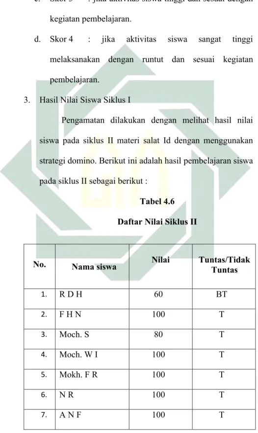 Tabel 4.6 Daftar Nilai Siklus II