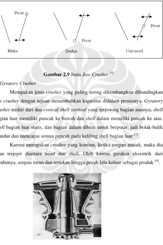 Gambar 2.9 Jenis Jaw Crusher  [4]