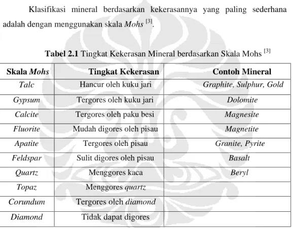 Tabel 2.1 Tingkat Kekerasan Mineral berdasarkan Skala Mohs  [3]