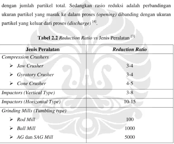 Tabel 2.2 Reduction Ratio vs Jenis Peralatan  [3] 