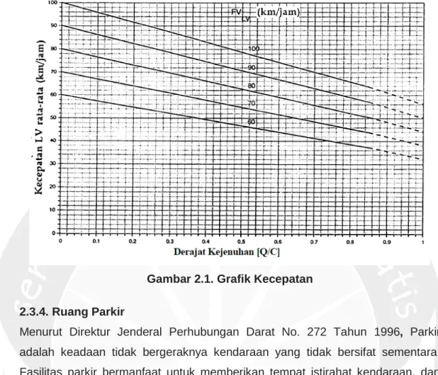 Gambar 2.1. Grafik Kecepatan