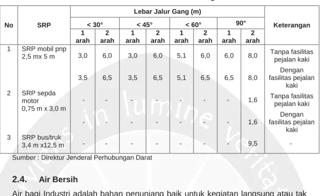 Tabel 2.13. Lebar Jalur Gang 