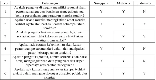 Tabel IV.1 Enforcement 