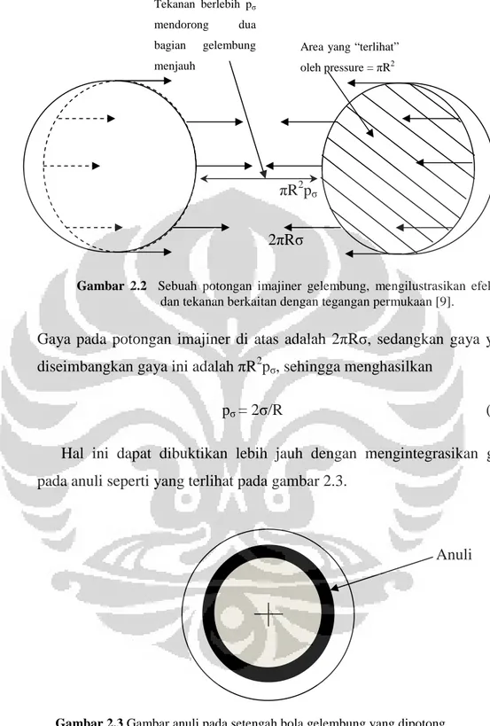 Gambar  2.2    Sebuah  potongan  imajiner  gelembung,  mengilustrasikan  efek  dan tekanan berkaitan dengan tegangan permukaan [9]