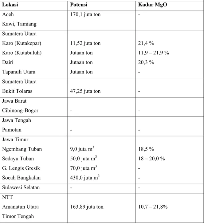 Tabel 5.1 Data Potensi Dolomit 