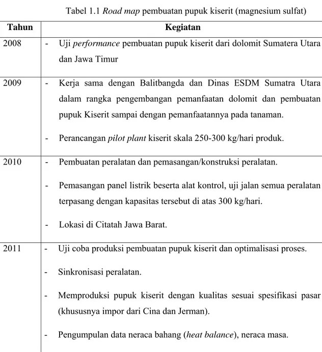 Tabel 1.1 Road map pembuatan pupuk kiserit (magnesium sulfat)   Tahun Kegiatan  2008 -  Uji performance pembuatan pupuk kiserit dari dolomit Sumatera Utara 