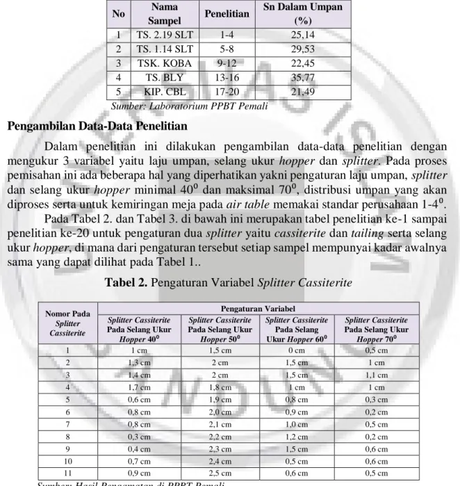 Tabel 1. Analisis  Kadar Sn Dalam Umpan 