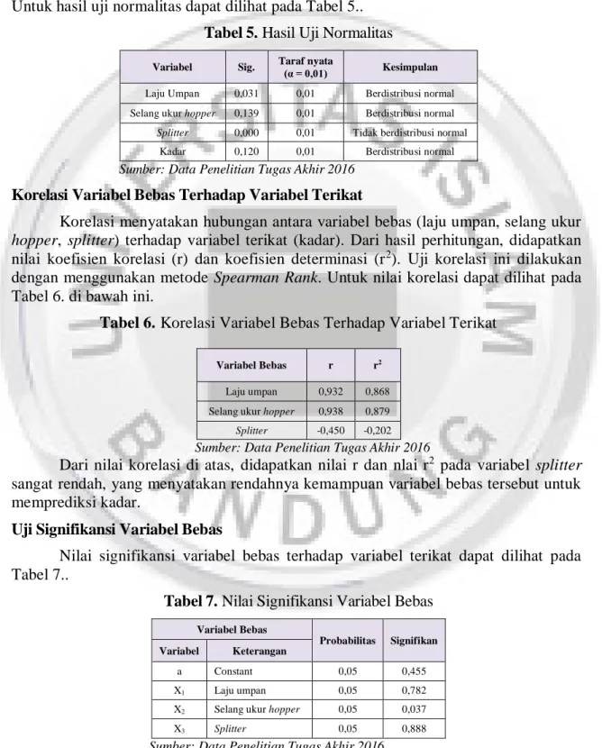 Tabel 6. Korelasi Variabel Bebas Terhadap Variabel Terikat 