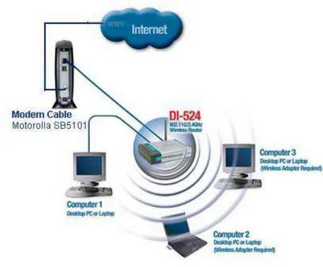 Gambar 2.1 Cara koneksi Internet 