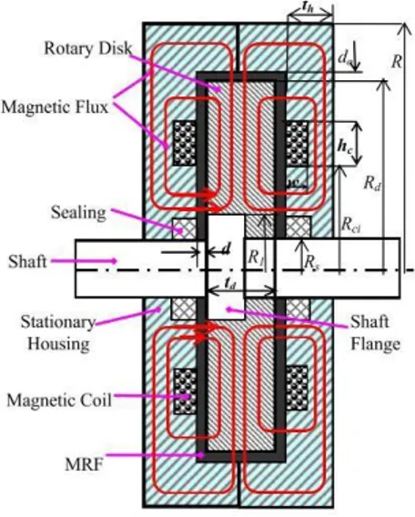 Gambar 2.6 Prinsip kerja multi-sided coil MRB (Nguyen, 2015) 