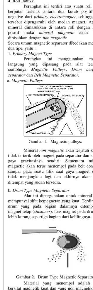 Gambar 1.  Magnetic pulleys. 