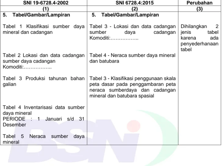 Tabel 2 Lokasi dan data cadangan  sumber daya cadangan 