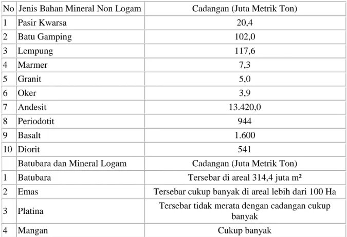 Tabel 4 Cadangan Bahan Tambang dan Galian Kabupaten Tanah Laut (http://www.tanahlautkab.go.id)