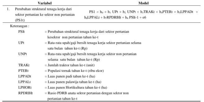 Tabel 1. Model analisis kesempatan kerja dan perubahan struktural tenaga kerja 