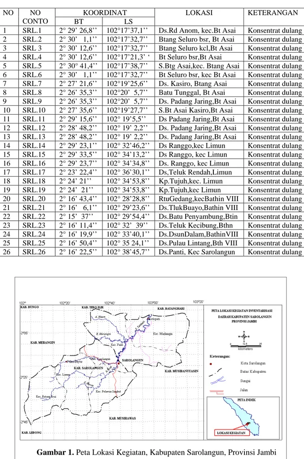 Gambar 1. Peta Lokasi Kegiatan, Kabupaten Sarolangun, Provinsi Jambi 