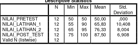 Tabel 2. Hasil analisis deskriptif nilai peserta  