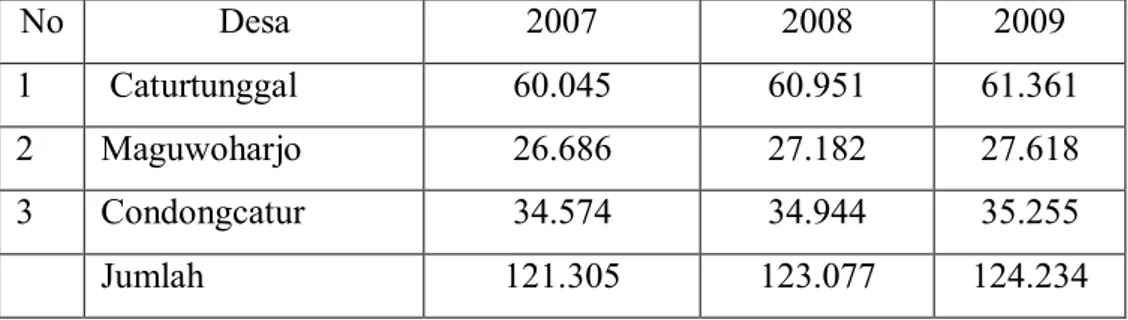 Tabel 1.2 Jumlah Penduduk di Kecamatan Depok dari Tahun 2007-2009 