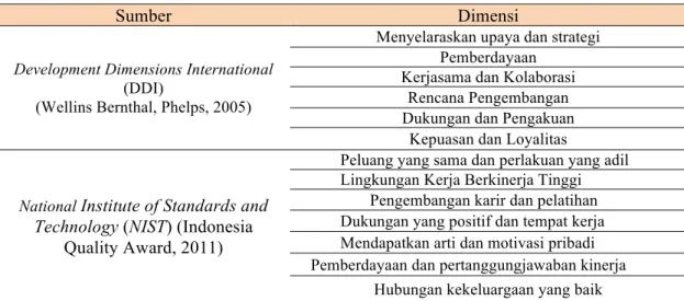 Tabel 1. Atribut Employee Engagement berdasarkan DDI dan NIST 