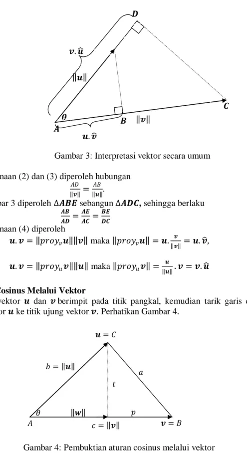 Gambar 3: Interpretasi vektor secara umum  Dari persamaan (2) dan (3) diperoleh hubungan 