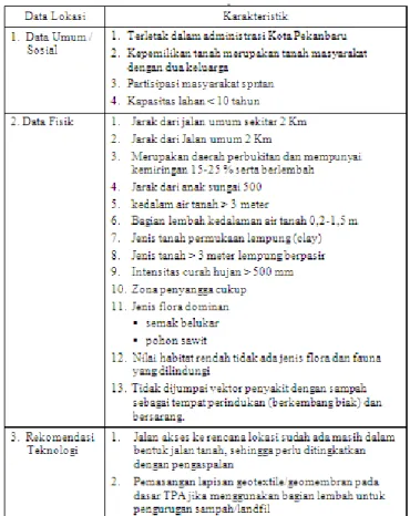 Tabel 4. Karakteristik Lokasi TPA Sampah 