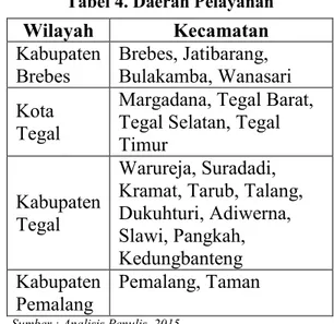 Tabel 4. Daerah Pelayanan  Wilayah  Kecamatan  Kabupaten  Brebes  Brebes, Jatibarang,  Bulakamba, Wanasari  Kota  Tegal 