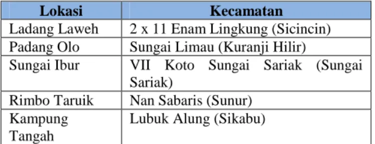 Tabel 1. Lokasi Calon TPA   Kabupaten Padang Pariaman 