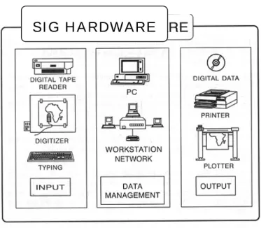 Gambar 2.2 Komponen Hardware 