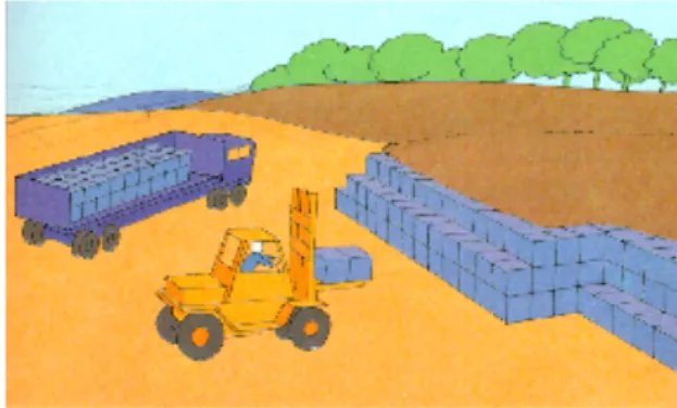 Gambar 9.4: Landfilling dengan baling [62] 