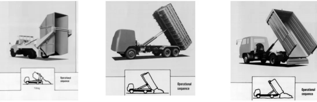 Gambar 7.10: Jenis truk pengangkut multi-loader, arm-roll dan roll-on 