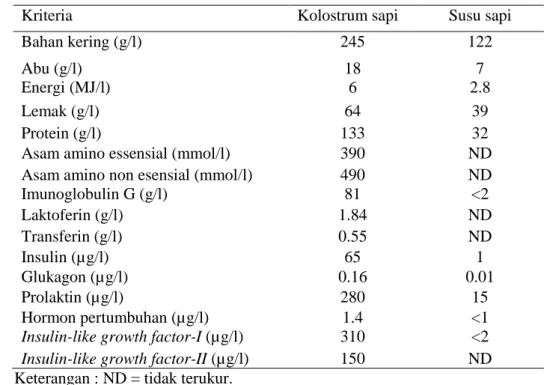 Tabel 2. Komposisi Kolostrum dan Susu Sapi (Blum dan Hammon 2000) 
